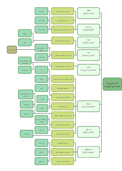 ازدواج و خانواده